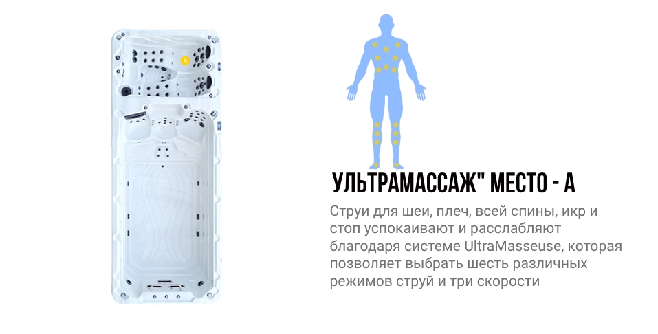 Зоны воздействия места A гидромассажного спа бассейна NordicSpa La-Ronzh